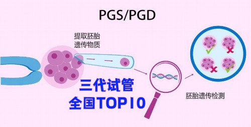 北京哪做代生好,北京有做供卵代孕包成功的医院吗